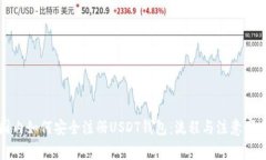 国内如何安全注册USDT钱包：流程与注意事项