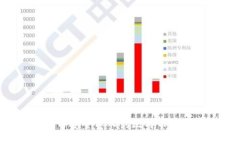 如何将比特币安全导入到比特币钱包:全面指南