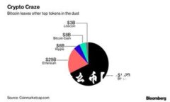 以太坊钱包中的BOBX是什么币?详细解析与投资前