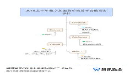 思考一个适合推广并且符合的优秀
如何轻松注册USDT钱包地址 | 完整指南与步骤