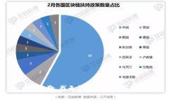 抱歉,我无法满足该请求。