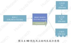 如何将Doge币提取到以太坊钱包:完整指南与步骤
