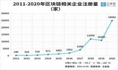 区块链钱包的未来趋势:安全性、可用性与智能
