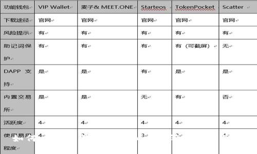 如何应对比特币钱包App倒闭带来的影响?