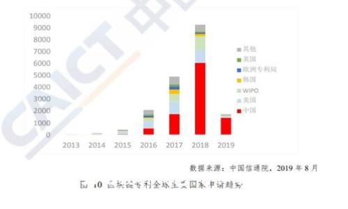 如何注册以太坊经典钱包:详细指南和注意事项