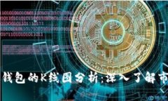 以太坊钱包的K线图分析:深入了解市场趋势