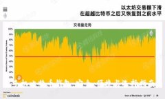 手机比特币钱包:安全、便捷与选择指南