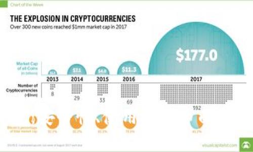 2014年比特币钱包:安全性、使用性及市面热门选择的全面评测