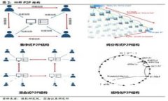 如何使用以太坊钱包参与空投活动：完整指南