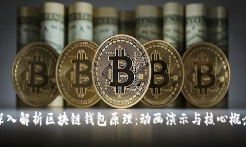 深入解析区块链钱包原理:动画演示与核心概念