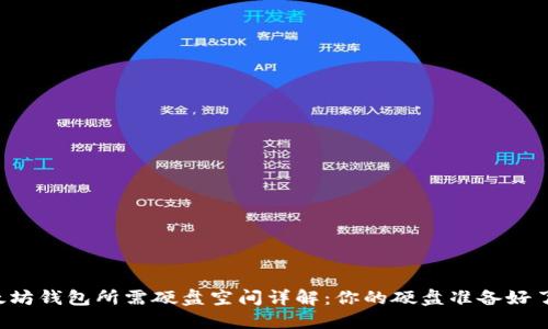 以太坊钱包所需硬盘空间详解：你的硬盘准备好了吗？