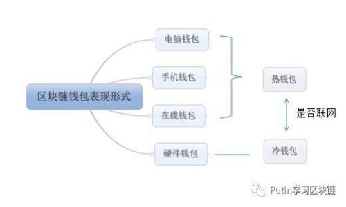 优盘下载钱包:安全存储虚拟币的最佳选择