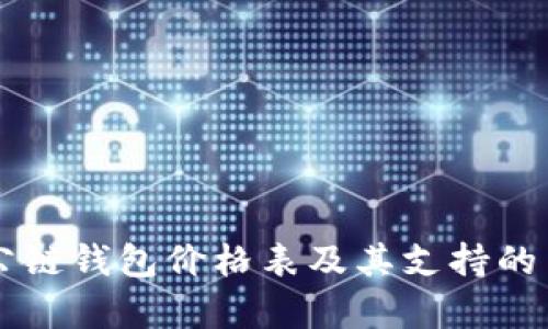 以太坊公链钱包价格表及其支持的币种解析