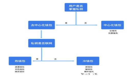 如何下载TP钱包官方安卓版:全面指南与常见问题解答