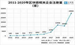 如何在TP钱包中使用HT兑换BNB?详细解析与实用指