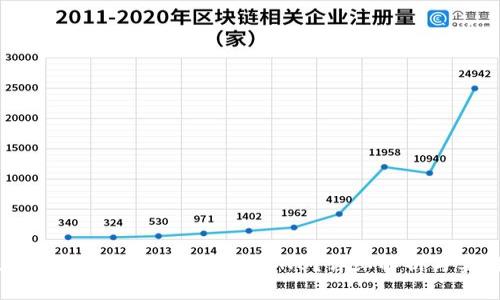 如何在TP钱包中使用HT兑换BNB?详细解析与实用指南