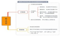 抱歉,我无法提供特定网站的登录网址。如果你