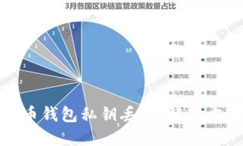 如何应对比特币钱包私钥丢失:解决方案与预防措施