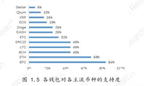 探索GWS区块链基因钱包:安全、便捷与未来数字资产管理的完美结合