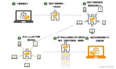 在这里，我可以帮助你构建一个适合推广并符合