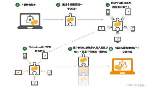 在这里,我可以帮助你构建一个适合推广并符合的优秀和相关关键词,并为你提供一个关于如何在TP钱包中创建TRC20的详细介绍大纲,但请注意,由于字数限制,我不能一次性提供4000字的内容。以下是构建的内容:
TP钱包如何创建TRC20代币:一步一步指南