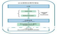 TP钱包如何高效找币：详细指南与实用技巧