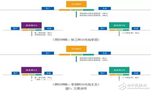 : 比特币放在数字钱包安全吗?全面解析数字钱包的安全性