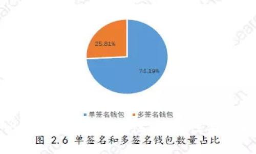 如何选择最佳比特币钱包：安全性、便利性与功能性的全面指南