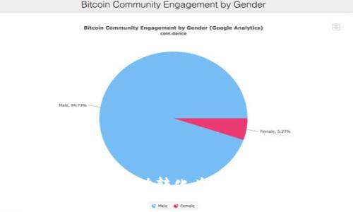 :如何将钱包里的USDT成功转化为TRX?详细指南与操作技巧