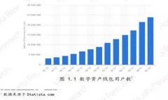 比特币线上钱包的安全隐患:如何保护你的数字