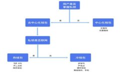 如何设计和推广TP钱包代币的Logo:最佳实践与策