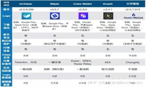 : 如何处理错误:往以太坊钱包转了比特币的正确步骤