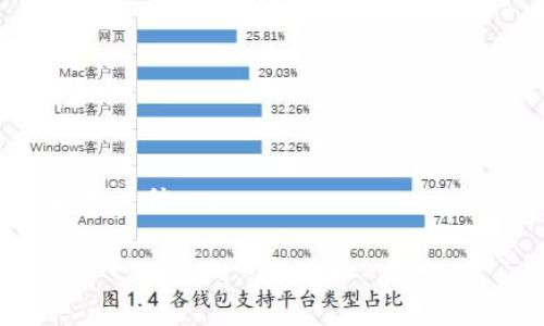   解密TP钱包：用途、优势与安全保障 / 

 guanjianci TP钱包, 数字货币, 钱包安全, 区块链技术 /guanjianci 

TP钱包概述
TP钱包是一种数字货币钱包，专为管理和存储加密货币而设计。随着区块链技术的迅速发展，数字货币的应用也变得越来越普遍。TP钱包不仅支持多种数字资产的存储与交易，还为用户提供了高度的安全保障和便捷的操作界面。TP钱包致力于为用户提供一个安全、易用和高效的数字资产管理平台。

TP钱包的主要用途
TP钱包的用途非常广泛，主要包括以下几个方面：
1. 存储数字资产：TP钱包允许用户安全地存储多种数字货币，包括比特币、以太坊等主流加密货币。同时，它也支持存储一些小众的或者新兴的数字资产，满足用户的各种需求。
2. 查看资产情况：用户可以通过TP钱包及时查看自己数字资产的余额和交易情况，这为用户管理和投资决策提供了便利。
3. 交易功能：用户可以通过TP钱包进行数字货币之间的交易。TP钱包提供了便捷的交易接口，使得用户可以轻松地进行买卖操作，提高了交易效率。
4. 参与区块链项目：TP钱包用户可以参与一些基于区块链的项目，例如ICO（首次代币发行），让用户能够以较低的成本投资新兴的项目。
5. 跨链交易：TP钱包支持多种区块链网络，用户可以实现不同区块链之间的资产转移，方便用户在不同数字资产之间进行灵活操作。

TP钱包的优势
TP钱包在市场上具有多种优势：
1. 安全性：TP钱包采用多重安全措施，包括私钥离线存储和加密机制，确保用户资产的安全。此外，TP钱包也设有备份恢复功能，避免用户因设备丢失或损坏而无法访问资产。
2. 用户友好的界面：TP钱包的用户界面设计简洁直观，使得即使是不懂技术的用户也能轻松上手。无论是资产的查询还是交易的执行，都可以在简单的操作下完成。
3. 多种语言支持：TP钱包支持多种语言，以便全球用户能够顺畅使用，消除语言障碍，提高用户体验。
4. 高流动性：凭借与多家交易所的合作，TP钱包可以提供高流动性的交易服务，让用户能够快速完成资产的买卖。
5. 持续更新：TP钱包团队致力于定期更新系统，以应对市场变化和用户需求，提供更好的服务。

TP钱包的安全保障
在使用数字货币钱包时，安全性是用户最关心的问题之一。TP钱包通过以下方式保障用户的资产安全：
1. 私钥管理：TP钱包采用了安全、可靠的私钥管理方式，私钥不会上传到服务器，而是保存在用户终端。这样，即使服务器遭到攻击，用户的资产依然安全。
2. 双重身份验证：为了进一步加强账户安全，TP钱包提供双重身份验证功能，用户在进行重要操作时需要提供额外的身份验证信息，增加了安全性。
3. 数据加密：TP钱包会对用户数据进行加密处理，确保用户信息在传输和储存过程中不会被非法访问。
4. 应急恢复：用户可以设置安全的备份和恢复机制，以防止数据丢失导致的资产无法访问。

相关问题解答

1. 如何选择适合自己的数字货币钱包？
在选择数字货币钱包时，用户应该从以下几方面考虑：
1. 安全性：选择具备良好口碑和成熟技术的数字货币钱包，确保其拥有足够的安全措施来保护资产。
2. 兼容性：钱包是否支持多种数字货币以及各个区块链网络是非常重要的，如果你有多个数字资产需要管理，选择兼容性强的钱包将更为合适。
3. 用户体验：界面友好、易于操作的钱包能够提高使用便利性，特别是对于初学者来说，选择一个简单直观的钱包可以减少操作的复杂性。
4. 客户支持：优质的钱包服务商会提供良好的客户支持服务，便于在遇到问题时及时获得帮助。
5. 费用问题：了解钱包的使用费用，例如转账费用、交易费用等，有助于在使用中作出合理的经济规划。

2. TP钱包支持哪些数字资产？
TP钱包支持多种主流和小众的数字资产，用户可以在钱包中自由选择想要管理的数字资产。常见的支持资产包括：
1. 比特币（BTC）：作为第一个加密货币，比特币在TP钱包中得到了充分支持。
2. 以太坊（ETH）：以太坊是一个重要的智能合约平台，TP钱包同样提供了对以太坊资产的支持。
3. 各类代币：TP钱包中支持的代币包括ERC20、TRC20等多种不同协议的代币，让用户能够灵活操作多种数字资产。
4. 其他数字货币：除了主流资产，TP钱包还不断加入新兴的加密货币，用户可以随时关注官方公告，获取最新支持的数字资产信息。

3. TP钱包的费用结构是怎样的？
TP钱包的费用结构通常包括以下几部分：
1. 存款费用：大部分数字货币转入钱包时不会收取存款费用，但有些特定的数字资产可能会涉及手续费，用户在使用前要仔细咨询确认。
2. 交易费用：对于通过TP钱包进行的交易，通常会收取一定的交易费用，这部分费率会根据不同的区块链网络而有所不同，用户可以在交易时仔细核对。
3. 提现费用：在将数字资产提现到其他平台时，TP钱包可能会收取一定的提现费用，具体费用标准以平台公告为准。
4. 提供服务的费用：某些高级服务可能会产生费用，用户可以选择是否进行开通。

4. 如何安全地使用TP钱包？
为了安全地使用TP钱包，用户可以遵循以下几个建议：
1. 跟踪安全更新：定期检查TP钱包的更新和补丁，以防止安全漏洞影响资产安全。
2. 备份钱包信息：务必备份好钱包信息，包括助记词、私钥等，确保在设备丢失或损坏后能够快速恢复访问权限。
3. 使用双重身份验证：启用双重身份验证功能，为账户提供额外的安全保障。
4. 选择强密码：给账户设置一个复杂且难以预测的密码，避免使用与个人信息相关的易猜密码。
5. 小心网络安全：在使用TP钱包时，要确保使用安全的网络环境，避免在公共Wi-Fi下进行任何敏感操作。

5. TP钱包的未来发展趋势是什么？
TP钱包未来的发展趋势主要体现在以下几个方面：
1. 功能拓展：随着数字资产市场的发展，TP钱包可能会持续增加更多的功能，如支持新的数字货币以适应市场变化。
2. 用户体验提升：通过技术创新，TP钱包将不断用户界面，提升用户操作体验，降低使用门槛。
3. 安全性加强：TP钱包将持续对安全技术进行研究与投入，以防止潜在的安全威胁，保护用户资产。
4. 生态建设：TP钱包未来可能会构建更为丰富的生态环境，结合DeFi等其他区块链领域的应用，加强用户的资产管理能力。
5. 合规与法规：数字货币行业的监管日益严格，TP钱包可能会在合规方面加大投入，以满足各国的法律法规要求，增强平台的信任度和用户信心。

这种详细的内容框架提供了对TP钱包用法、优势、安全性及相关问题的全面概述，适合进行有效的推广。