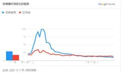 如何安全地把以太坊放入钱包:从选择到转账的