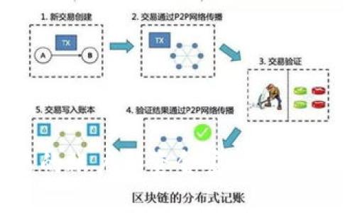   TP钱包如何将数字货币转回OK交易所的详细指南 / 

 guanjianci TP钱包, OK交易所, 数字货币转账, 加密货币 /guanjianci 

### 引言

在当今数字货币迅速发展的时代，越来越多的用户开始使用加密钱包和交易所来管理和交易他们的资产。TP钱包作为一个多功能的数字钱包，使用户能够方便地存储、发送和接收多种加密货币。而OK交易所则是一个知名的加密货币交易平台，用户可以在其上进行各种数字资产的交易。本文将详细介绍如何将数字货币从TP钱包转回到OK交易所，确保过程简单、安全，同时也会回答与此过程相关的一些常见问题。

### 如何将数字货币从TP钱包转回到OK交易所

要将数字货币从TP钱包转回OK交易所，您需要按照以下步骤操作：

#### 第一步：准备工作

在进行任何转账之前，请确保您已经在OK交易所上创建了一个账户，并且已经完成了账户的验证。同时，您需要登录TP钱包并保证您的钱包中有足够的数字货币。此外，确保您了解您要转账的具体币种及其在OK交易所的接收地址。

#### 第二步：获取OK交易所的接收地址

1. 登录OK交易所账户。
2. 选择您想要存入的币种。
3. 找到“充币”或“存款”选项，这里会显示您所选币种的接收地址。
4. 复制这个地址，确保没有多余的空格或字符。

#### 第三步：在TP钱包中发起转账

1. 打开您的TP钱包。
2. 选择您要转账的币种，点击“发送”或“转账”选项。
3. 在“收款地址”栏中粘贴您刚才从OK交易所复制的地址。
4. 输入您希望转账的金额。
5. 检查所有信息是否正确无误，特别是接收地址和金额。确保您发送的币种与接收地址的币种一致。
6. 点击“发送”按钮完成转账。

#### 第四步：确认交易

1. 转账后，您可以在TP钱包中查看交易记录，确认交易的状态。
2. 转账可能需要一定的时间，具体取决于网络的拥堵程度。
3. 一旦交易确认，您将会在OK交易所的账户中看到所转账的资金。

### 常见问题解答

在此过程中，用户可能会遇到一些问题。以下是五个相关问题及其详细解答。

#### 问题一：如果忘记了OK交易所的接收地址怎么办？

如果您忘记了在OK交易所的接收地址，可以通过以下步骤找回：

首先，登录到您的OK交易所账户。通常，您可以在账户的“资产”或“充值”部分找到您之前使用的接收地址。如果是多次存入同一币种，该地址是保持不变的。

如果您仍然无法找到，可以尝试重新生成接收地址。大多数交易所允许用户生成多个充币地址，您可以按照相同的步骤进行充值。但是请注意，只使用您所选择币种的对应地址，不要混合使用。

如果您使用的是冷钱包或者其他安全措施，请确保安全性，以防止地址被泄露。在任何情况下，保护私钥安全是至关重要的。

#### 问题二：转账出现了延迟，我该怎么办？

数字货币转账的速度通常取决于区块链网络的拥堵程度。在网络拥堵时，交易确认可能会延迟。您可以通过以下方式来解决问题：

首先，查看您的转账状态。在TP钱包中，您可以跟踪交易ID，查看是否已经被网络确认。如果交易仍在确认中，那么您只能耐心等待。

如果您使用的是一些较为小众或高交易费用的币种，可能会遇到确认时间较长的情况。在选择转账币种时，可以考虑使用那些确认速度较快，且交易费合理的币种。

同时，您也可以选择通过其他渠道跟踪交易状态，例如使用区块链浏览器。这将帮助您更好地了解交易的实时状态。如果长时间未确认，您可能需要联系TP钱包的客户支持团队咨询。

#### 问题三：什么情况下转账可能会失败？

转账失败的情况通常有以下几种：

1. **地址错误**：如果您输入了错误的接收地址，您的转账将无法进行。一定要确保地址的准确性。

2. **余额不足**：如果您的TP钱包中余额不足以支付转账金额及交易费用，转账将失败。请确保您的钱包中有足够的资金。

3. **网络问题**：有时网络繁忙或您的互联网连接不稳定，也会导致转账失败。请在网络畅通的情况下进行操作。

4. **币种不匹配**：确保您转账的币种和OK交易所接收的币种一致。例如，若您在TP钱包中有USDT，但在OK交易所选择了ETH的接收地址，那么转账会失败。

如果遇到转账失败的情况，查看具体的错误信息和原因，并根据提示进行操作。如果仍然遇到问题，可以考虑联系TP钱包的客户支持以获取帮助。

#### 问题四：转账手续费是如何计算的？

转账手续费是根据网络状况和选择的币种而变化的。每种数字货币的网络运营成本不同，会影响到交易费用。这是因为区块链网络需要矿工完成交易验证，而矿工会根据交易的费用收取费用。

在TP钱包中，您可以在转账页面查看交易手续费的预估值。以太坊和比特币等热门币种通常会收取更高的手续费，而一些相对冷门的币种费用可能会更低。一般来说，手续费越高，交易确认的优先级就越高，速度就越快。

同时，不同的钱包和交易所可能会有不同的手续费政策。在选择转账时，务必要考虑手续费，尤其是在转账较大金额的情况下，手续费可能会影响您的收益。

如果您希望减少手续费，可以选择在网络不繁忙的时间段进行转账，或者选择手续费低的币种进行转账。

#### 问题五：如果转账资金丢失，该如何处理？

如果您在转账过程中发现资金丢失，首先要保持冷静并立即检查您的交易记录。以下是几项您可以采取的措施：

1. **检查交易状态**：查看您的交易ID在区块链上的状态。如果交易已经被确认，但您在OK交易所中没有看到资金，请检查OK交易所的充币历史记录。

2. **联系交换平台支持**：如果交易确认但资金没有显示在您的OK交易所账户中，您应该尽快联系客服并提供交易ID，以便他们帮助您查找资金去向。

3. **确认地址和币种**：检查您发送的地址和币种是否正确。如果您发送到了错误的地址，通常是无法找回资金的。

4. **动画或余额问题**：有时可能是由于平台问题或者维护而导致的资金显示延迟。在这种情况下，可以耐心等待平台解决问题。

为了减少资金丢失的风险，在任何操作中务必要仔细核对所有信息，确保正确无误。定期备份您的TP钱包信息也是一个预防措施，以减少潜在损失。

### 结论

从TP钱包转回到OK交易所是一个相对简单的过程，但在操作过程中需谨慎对待各种可能出现的问题。通过本文的细致讲解，相信您对转账流程有了更深入的了解。在进行数字货币交易时，确保您的账户和资金安全始终是最重要的。如果您再有其他相关的疑问或需要帮助，请随时咨询相关平台的客户支持。