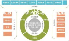 注意:以下内容是一个示例提纲,旨在展示如何