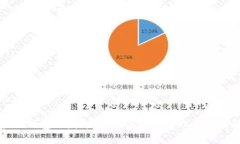 成都区块链钱包开发:未来数字资产管理的创新