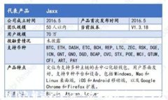 区块链钱包解说大全:深入理解数字资产安全与