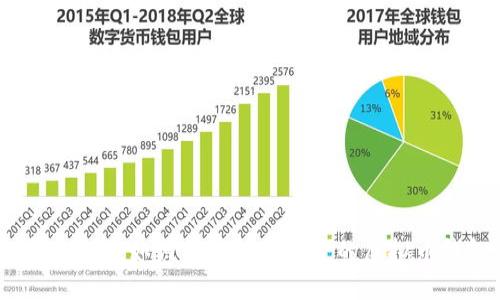 详细指南:如何创建一个安全的虚拟币钱包