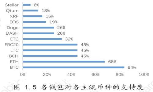 全面解析:2023年国内主流区块链钱包推荐