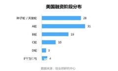 深入解析以太坊电脑硬钱包:安全存储与全面使
