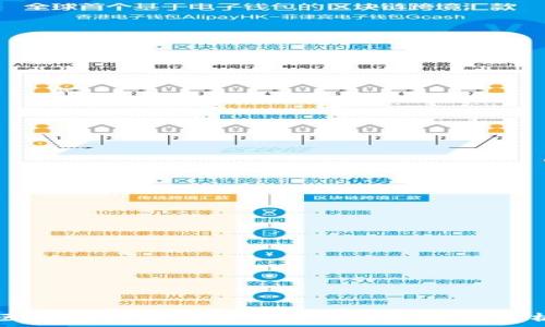 区块链钱包乱象背后的深层原因解析