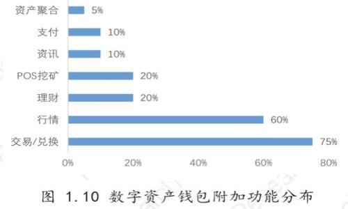 思考一个适合推广并且符合的优秀，放进