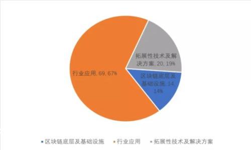 如何选择适合你的币安与比特币钱包:全面指南