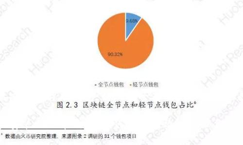 移动硬盘安装比特币钱包:如何安全高效地管理你的数字资产
移动硬盘安装比特币钱包:如何安全高效地管理你的数字资产