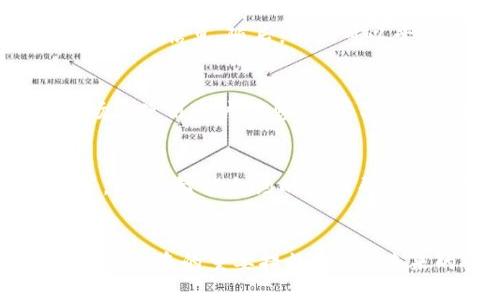 biao ti/biao ti虚拟币电子钱包被盗的原因详解及防范措施/biao ti

虚拟币, 电子钱包, 钱包安全, 盗窃原因/guanjianci

引言
在不断发展的数字货币领域，虚拟币的电子钱包为用户提供了便捷的存储和交易手段。然而，伴随而来的安全问题逐渐暴露，尤其是电子钱包被盗的事件频繁发生。本文将详细探讨虚拟币电子钱包被盗的原因，以及如何有效地防范这些风险。

一、虚拟币电子钱包的基本概念
电子钱包，也称为数字钱包，是一种用于存储和管理虚拟货币的工具。它可以是软件形式（如移动应用）或硬件形式。用户可以通过电子钱包发送、接收和管理他们的虚拟资产。虽然方便，但由于其虚拟性，电子钱包的安全性成为用户亟需关注的重点。

二、电子钱包被盗的常见原因
1. 黑客攻击
网络环境的复杂性使得黑客攻击成为首要风险。很多黑客利用漏洞通过网络攻陷电子钱包系统，盗取用户的虚拟资产。攻击方式包括 DDoS 攻击、钓鱼网站及中间人攻击等。

2. 用户自身的操作不当
用户在使用电子钱包的过程中，虽然技术不断在更新，但很多用户对于安全意识缺乏，大量简单密码、未开启双重身份验证以及在不安全的网络环境下进行交易等行为都可能导致钱包被盗。

3. 不完善的技术安全
许多初创项目的电子钱包可能没有注重安全问题，造成系统漏洞。黑客可以利用这些漏洞进行攻击。因此，开发者需要不断更新技术，强化安全措施。

4. 社交工程攻击
攻击者通过社交工程手段获取用户的敏感信息，例如通过假冒客户服务进行欺诈。不少用户因为缺乏警惕，容易落入此类陷阱。

5. 外部设备的安全性
如果用户在不安全的设备上访问电子钱包，有可能被恶意软件渗透，从而窃取用户的账户信息、密码及密钥等敏感数据。

三、如何防范电子钱包被盗
1. 强化密码管理
用户应该使用复杂且唯一的密码，避免在多个平台重复使用相同的密码。同时，考虑使用密码管理器来提高安全性。

2. 开启双重认证
双重身份验证是提高账户安全的重要手段。用户在登录时除了输入密码外，还需输入手机发送的验证码，从而增加了黑客入侵的难度。

3. 定期更新软件
无论是操作系统、移动应用还是电子钱包本身，定期更新软件可防止漏洞被利用。更新通常会包含一些重要的安全修复补丁。

4. 避免在公共网络下交易
在金融交易时，尽量避免使用公共WiFi，选择安全的网络环境进行操作，确保信息不被窃取。

5. 提高对钓鱼攻击的警惕
用户应该学习如何识别钓鱼网站和欺诈信息，以避免意外下载恶意软件或泄露个人信息。

四、遭遇钱包盗窃后的补救措施
1. 尽快冻结账户
一旦怀疑账户被盗，用户应立即联系服务平台，冻结并保护账户，防止更大的损失。大多数平台都提供紧急求助通道。

2. 清查受害设备
检查使用过的设备是否有恶意软件，使用安全软件进行全盘扫描。若发现病毒应及时清除并重装系统。

3. 更改其他账户密码
用户需要对与被盗钱包相关的其他账户进行密码更改，以防止黑客使用相同密码进行其他攻击。

4. 寻求法律帮助
若损失严重，用户可考虑寻求法律帮助，向相关执法机构报案，尽量追回损失。

五、有关虚拟币电子钱包被盗的五个问题

问题一：黑客获取电子钱包信息的常用手段有哪些？
黑客在攻击电子钱包时，通常运用多种手段，比如钓鱼攻击。通过设计假冒网站或应用程序，用户在不知情的情况下输入私密信息，导致信息泄露。另外，黑客还可能利用社交工程手段，直接诱导用户提供敏感信息。了解这些技术可以使用户增强警惕，从而提高安全性。

问题二：用户在选择电子钱包时应该注意哪些安全特性？
选择电子钱包时，用户应关注其安全措施，例如是否支持双重认证、是否定期更新、是否有冷存储功能，以及用户评价和开发团队的可信度等。这些因素都对电子钱包的安全性密切相关。

问题三：如何恢复被盗的钱包中的虚拟币？
如果钱包被盗，首先需要冷静处理。用户应立即停止所有的交易，触达钱包服务商进行报告，通常需要提供交易记录及个人身份信息。随后，用户可以尝试通过法律手段追回丢失的资产，或者寻求专业的法律咨询，但是恢复被盗资金可能会面临诸多困难。

问题四：对初学者而言，使用电子钱包存储虚拟币有哪些建议？
初学者建议选择大型、知名的交易平台作为初始电子钱包，了解并学习基本的安全操作知识，开启双重验证，避免在公共场合使用账户信息，并学习分散资金存储的策略，这能降低风险。

问题五：未来的电子钱包安全趋势是怎样的？
随着技术的发展，电子钱包的安全性也在不断进步，例如采用生物识别技术加强身份验证、利用区块链技术提高透明度等。此外，智能合约的使用帮助保证交易的安全性，加强了用户之间的信任。趋势显示，未来电子钱包系统会愈加智能化，同时更加注重用户的安全体验。

结论
虚拟币电子钱包被盗是一种普遍现象，多种因素交织在一起导致这一风险。用户提升自身的安全意识、安全设置是避免钱包被盗的重要措施。同时，未来的安全技术发展也将带来新的可能性，使虚拟币的使用更加安全、高效。