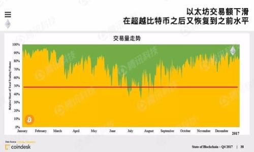   虚拟币存储在钱包中的分红机制详解 / 
 guanjianci 虚拟币, 钱包, 分红, 区块链, 投资 /guanjianci 

虚拟货币的崛起在过去的几年里引发了广泛关注。许多人选择将其投资于各种虚拟币中，然而，许多人对它们的运作原理仍感到迷茫，尤其是在分红机制方面。放置在虚拟货币钱包中的币是否能够产生分红？本文将深入探讨这一主题，帮助您理解虚拟币的分红机制、如何实现分红以及实践中的几种形式。

1. 什么是虚拟币钱包？
虚拟币钱包是一种用于存储和管理数字货币的工具。它可以是软件程序、在线服务或硬件设备，用于生成公钥和私钥，使得用户能够安全地进行虚拟货币交易。与传统的钱包不同，虚拟币钱包不存储实际的货币，而是存储交易记录和可以访问虚拟货币的密钥。钱包分为热钱包和冷钱包两种类型，热钱包连接到互联网，便于交易，而冷钱包脱离互联网，更加安全。

2. 什么是虚拟币分红？
虚拟币的分红指的是通过持有特定数字货币而获得额外的币或收益。这种机制通常是由特定的区块链项目设计的，以吸引用户持有代币并参与生态系统。这种分红可能以多种形式展现，比如通过持币而获得额外的代币分配、投票权或是参与项目的盈利分配等。

3. 虚拟币的分红方式有哪些？
虚拟币的分红方式主要有几种，以下是其中较为常见的几种形式：
ul
  listrong持币分红/strong：持有特定代币的用户可以定期获得额外的代币。这通常与项目的盈利有关。例如，一些DeFi项目会将交易手续费的部分收益分红给持有其代币的用户。/li
  listrong质押奖励/strong：有些虚拟币允许用户将其币进行质押，以支持网络的安全性和稳定性。作为回报，用户可以获得质押奖励，这通常以新产生的代币形式发放。/li
  listrong信用奖励/strong：某些借贷平台会对持有特定代币的用户支付分红，作为使用平台的奖励。这种奖励一般是基于用户的借贷活动或存款量。/li
  listrong平台红利/strong：有些虚拟货币交易平台会对持有其平台代币的用户提供分红，投资者可以随着平台的盈利而获得一定比例的红利。/li
/ul

4. 分红机制如何运作？
分红机制的运作通常基于区块链智能合约，其目的在于确保公正、透明及去中心化的分配方式。项目方会在白皮书中明确分红的具体策略和比例，用户在参与时需要认真阅读并理解相关条款。
例如，在某一DeFi项目中，当用户持有代币达到一定数量时，系统会定期根据交易量和网络收益来计算应给与持币者的分红。用户会通过特定的合约功能查询自己的分红状况，确保透明和信任。

5. 如何选择具有分红机制的虚拟币？
选择具有分红机制的虚拟币需要多方面的考量：
ul
  listrong项目团队/strong：了解项目的团队背景，尤其是技术和市场经验。团队的专业性往往能影响项目的成功与否。/li
  listrong白皮书/strong：仔细阅读项目的白皮书，尤其是分红机制的相关章节。确保理解其运作和收益分配的具体条款。/li
  listrong社区支持/strong：关注该项目的社区活跃度，强大的社区支持往往意味着更高的投资信心。/li
  listrong市场表现/strong：查看该虚拟币的市场收入与表现，历史数据可以作为判断的参考。/li
/ul

6. 常见的虚拟币及其分红机制
以下是几个具有分红机制的虚拟币的实例：
ul
listrongNEO/strong：持有NEO的用户可以通过持有代币获得GAS，这是一种可以用于支付交易手续费的代币。/li
listrongKuCoin Shares (KCS)/strong：持有KCS的用户在交易时可以享受回馈，KuCoin会将一定比例的交易手续费分发给KCS的持有者。/li
listrongTezos/strong：Tezos允许用户进行“烘烤”，用户通过质押其TEZ代币，可以获得额外的TEZ作为奖励。/li
/ul

7. FAQ - 常见问题解答

h41. 是否所有虚拟币都可以获得分红？/h4
并非所有的虚拟币都提供分红机制。要获得分红，您需要持有那些特别设计了分红机制的数字货币。投资者在购买虚拟币之前应查阅项目的白皮书和官方网站，以了解此类信息。

h42. 分红具体如何计算？/h4
分红的计算方式因项目而异。一般来说，分红金额可能与持币数量、项目的盈利情况、生态系统的整体表现等因素相关。用户需定期查看相关公告以获取最新信息。

h43. 参与分红是否有风险？/h4
如同其他投资一样，参与虚拟币分红也存在风险，包括市场波动、项目失败或是技术故障等。因此，投资者需评估自身的风险承受能力，谨慎投资。

h44. 如何确保我的分红能及时发放？/h4
确保分红能够及时发放的关键在于选择稳定、安全且有良好信誉的项目。此外，定期查看分红状态、关注相关社区活动及公告，确保不会错过重要信息。

h45. 什么时候会收到分红？/h4
分红的发放时间依赖于不同项目的规定，一般情况下会有固定的周期（如每季度、每月等），但具体的分红时间需要以项目方的公告为准。

以上就是关于虚拟币在钱包里是否有分红的详细探讨，希望能为您提供深入理解这一主题的机会，帮助您在虚拟币投资中做出更明智的选择。