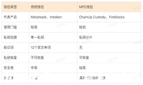 以太坊钱包的使用方法:新手指南与最佳实践