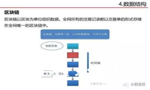 如何将波场(TRON)钱包中的资产安全转移到以太坊(ETH)钱包